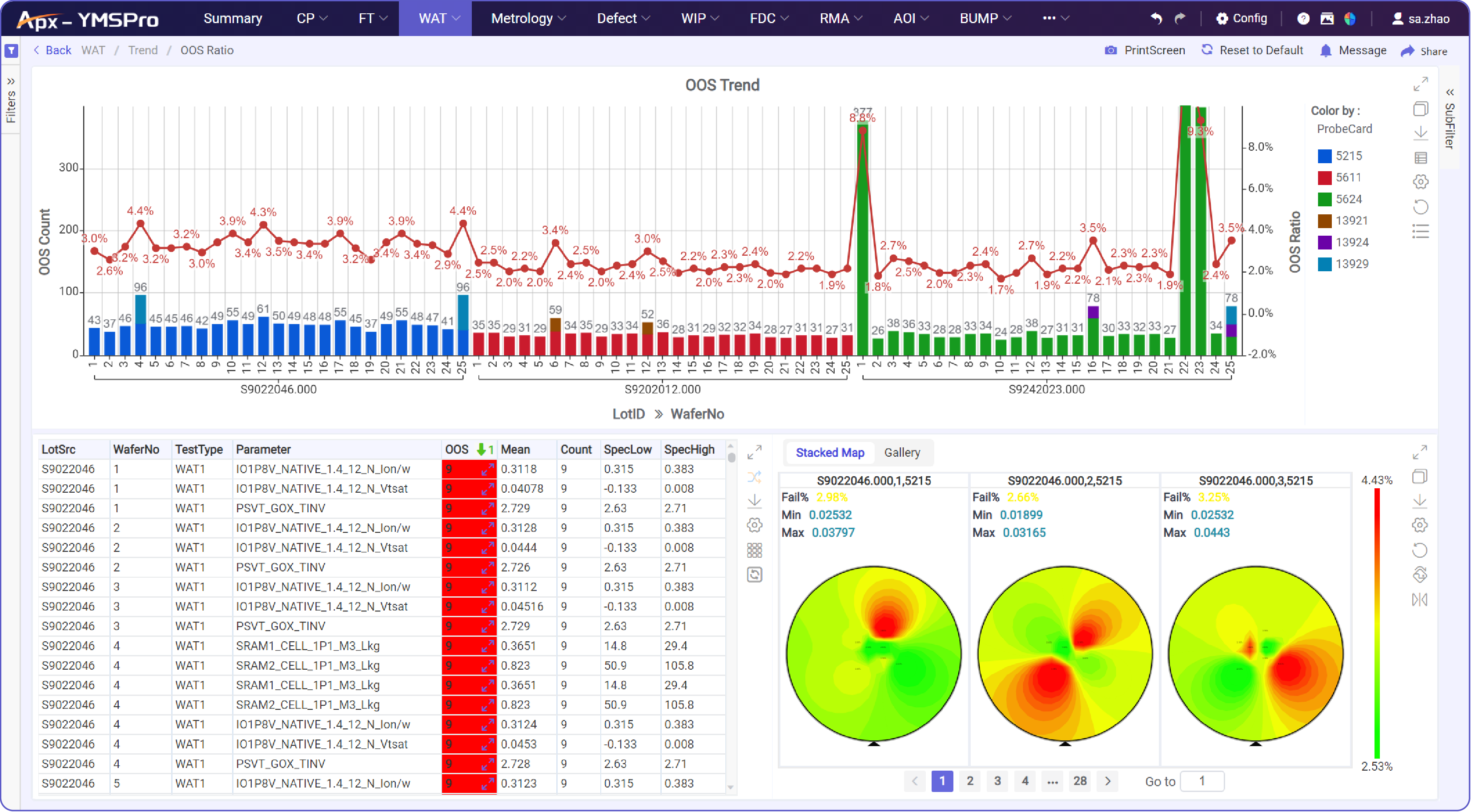 YMSPro Dashboard 3